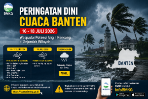 BMKG Peringatkan Potensi Angin Kencang di Banten 16–18 Juli 2026, Ini Daftar Wilayah yang Perlu Waspada